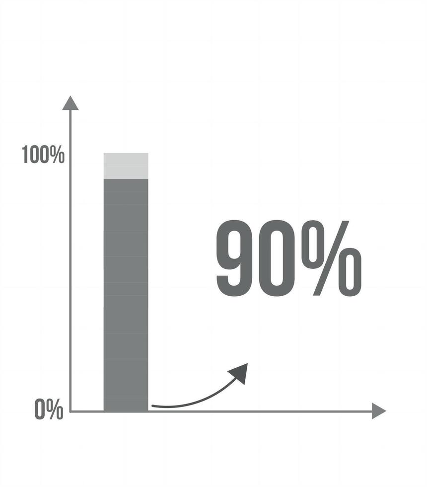 90 por ciento bar cuadro. gráfico diseño de incrementar en porcentaje, Estadísticas, negocio y Finanzas concepto aislado en blanco antecedentes vector