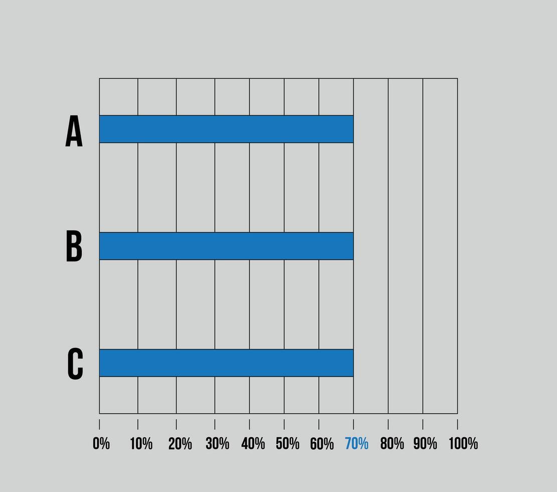 70 percent sidebar chart. Graphic design with three columns, vector for statistics, statements and finance