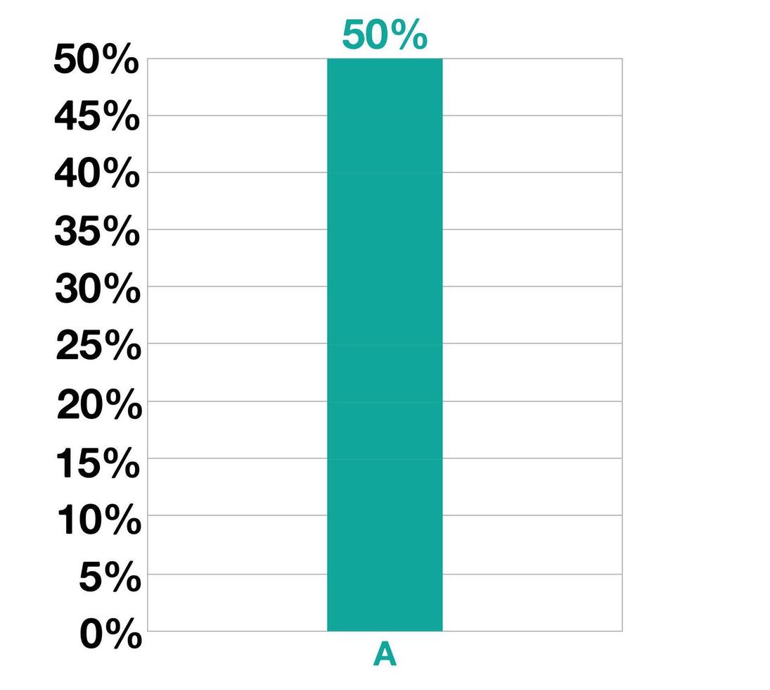 50 percent bar graphic design. Statistics for business, sales, production and finance vector