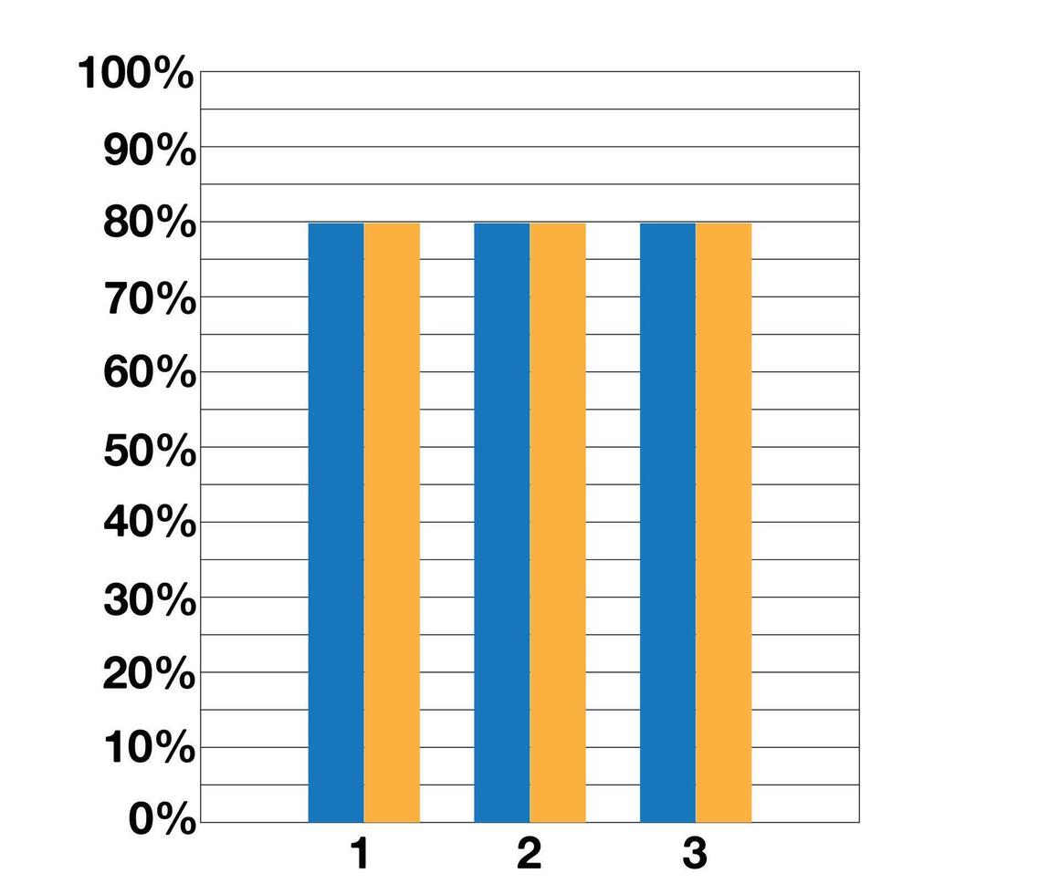 80 percent graph with double bars. Demonstrative design and statistics. Data collection and financial investments vector