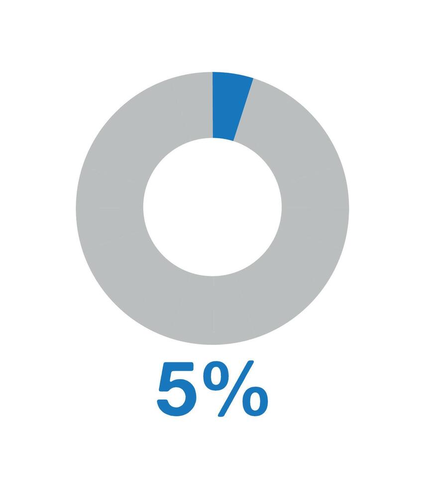 5 5 por ciento redondo grafico azul. gráfico vector para Estadísticas y finanzas, tarta forma diseño aislado en blanco antecedentes