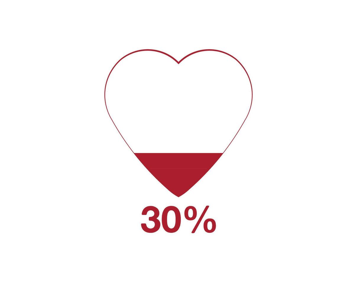 30 percent heart. Design heart function level, health design and blood status vector