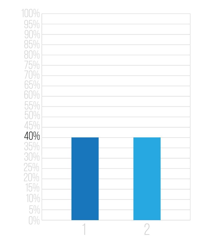 40 percent bars graph. Vetor finance, percentage and business concept. Column design with two sections blue vector