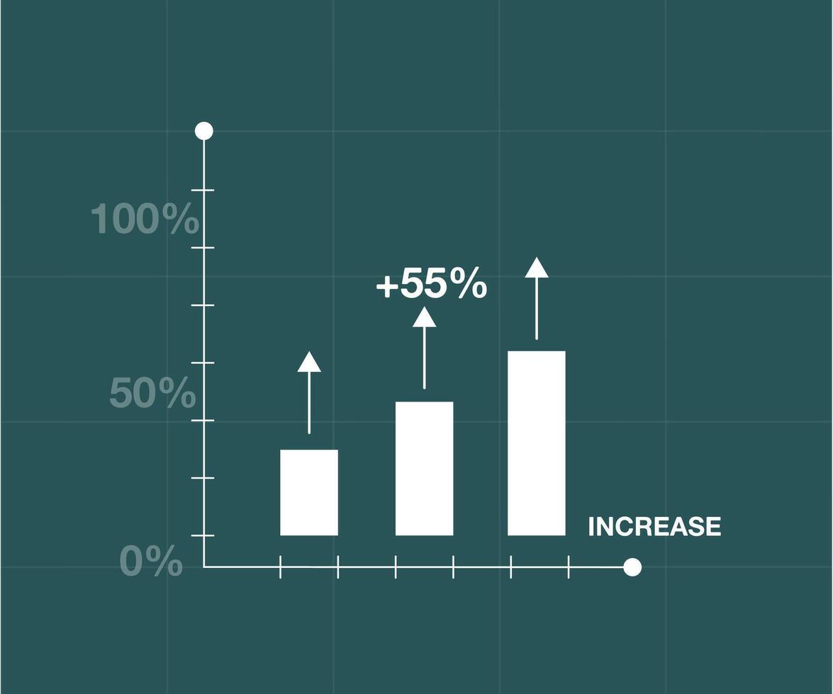 55 percent profit stock market. Investment and financial success, bar chart profit vector