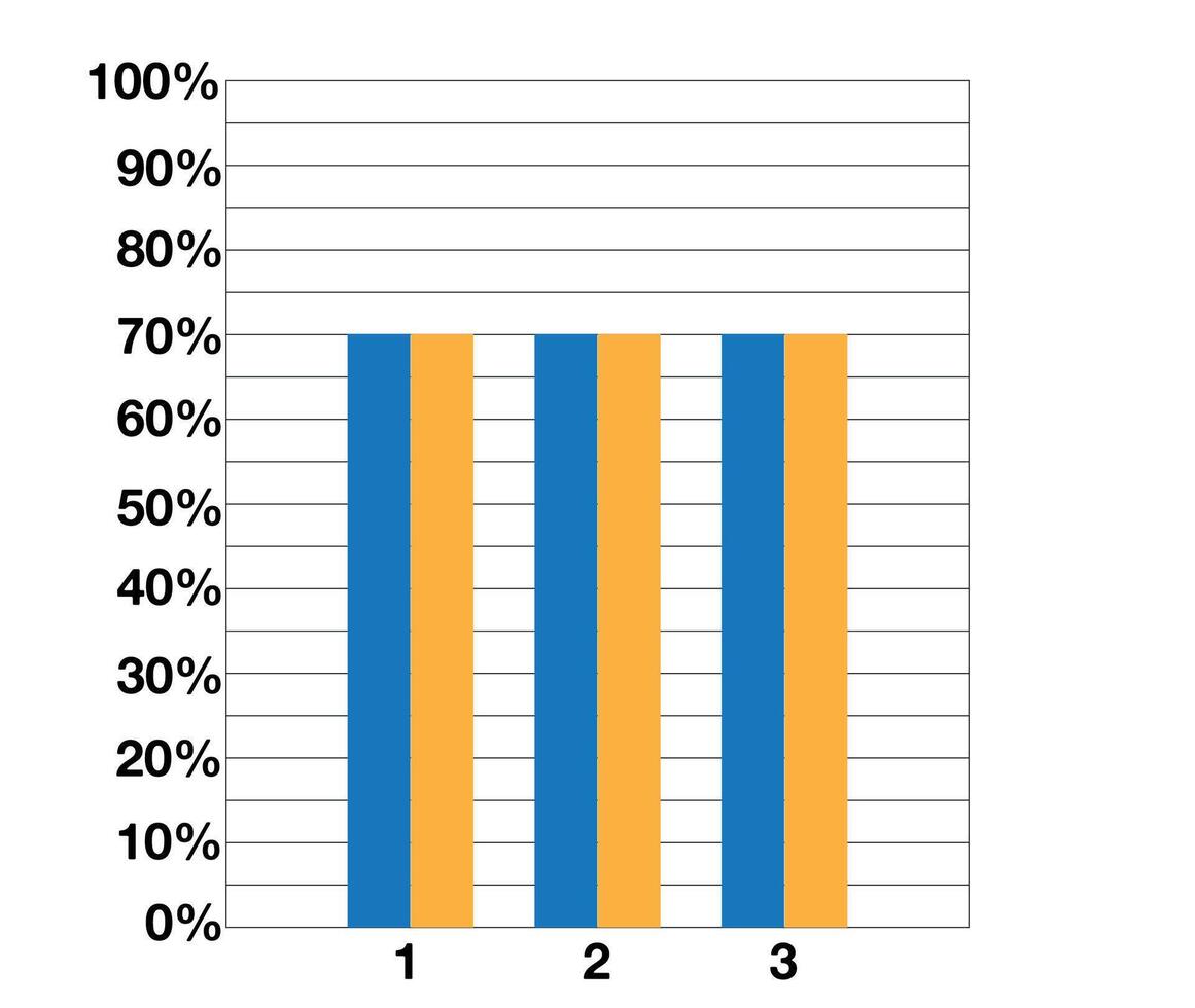 70 percent graph with double bars. Demonstrative design and statistics. Data collection and financial investments vector