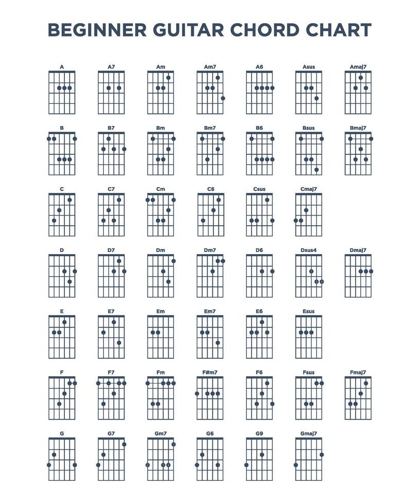 Basic Guitar Chord Chart Icon Vector Template. Vector EPS 10.