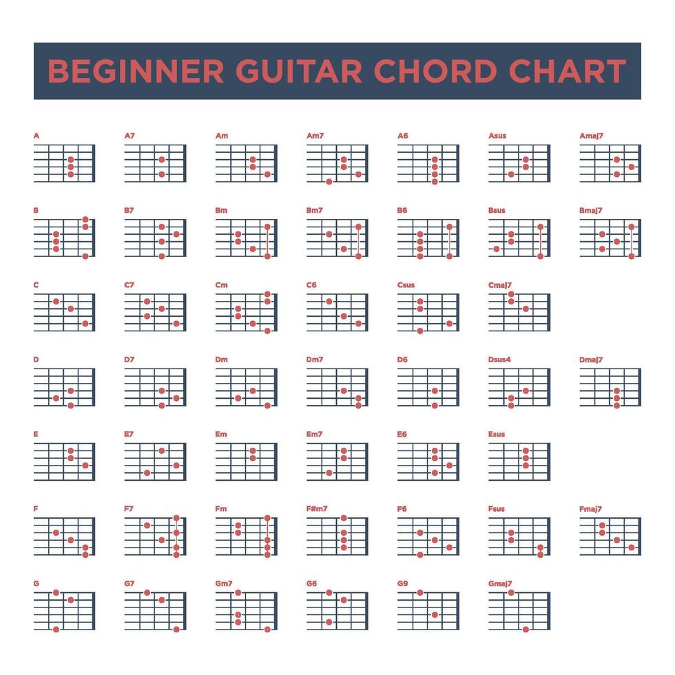 Basic Guitar Chord Chart Icon Vector Template. Vector EPS 10.