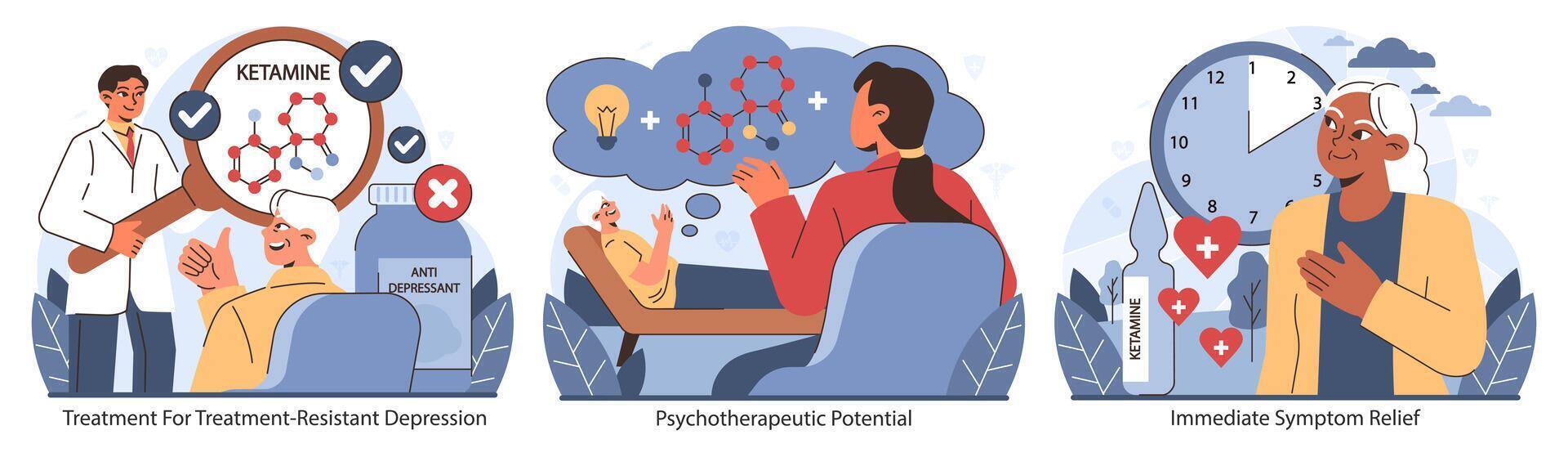 Ketamine Therapy efficacy set. Flat vector illustration.