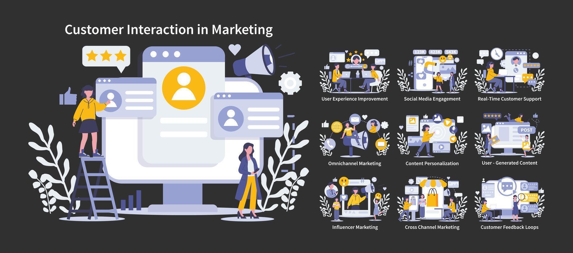 Customer Interaction in marketing concept. Flat vector illustration