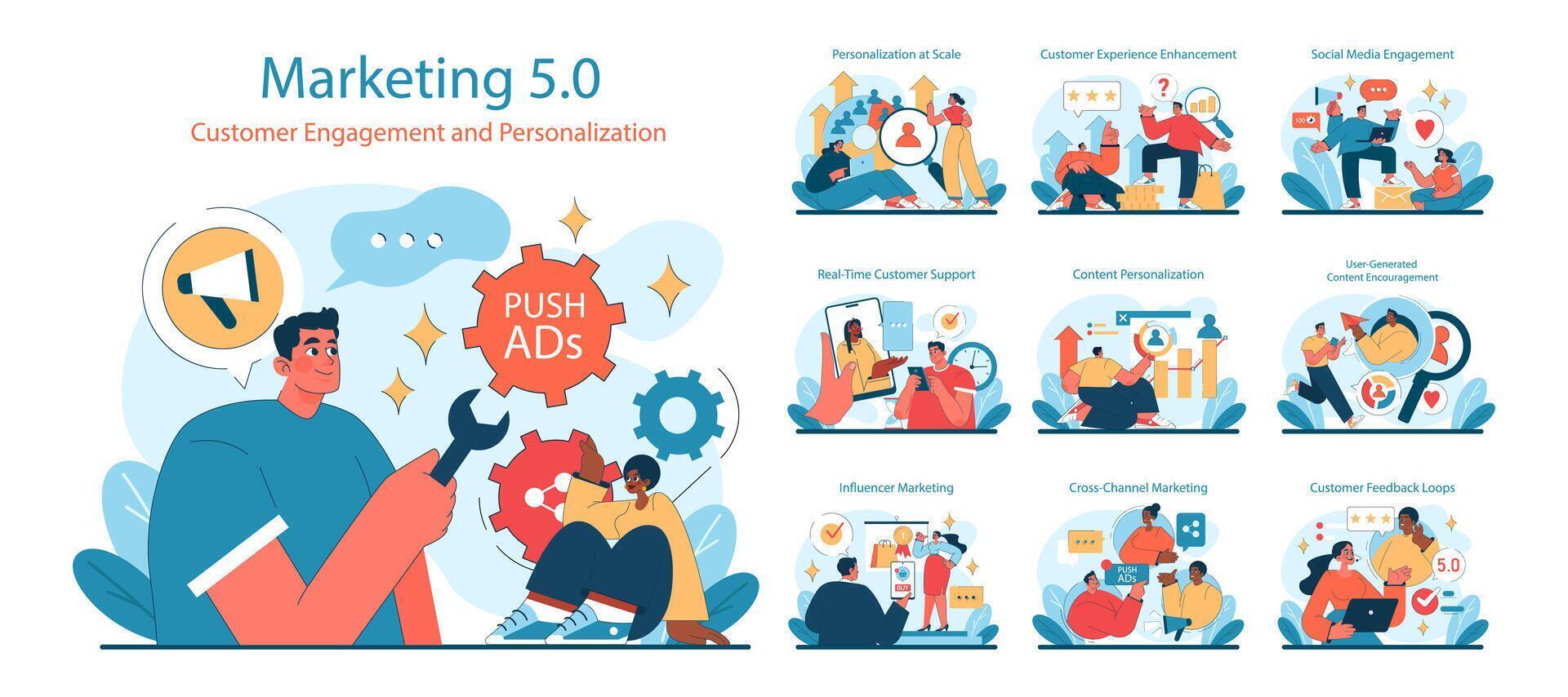 Marketing 5.0 set. A vibrant depiction of customer engagement and personalization vector