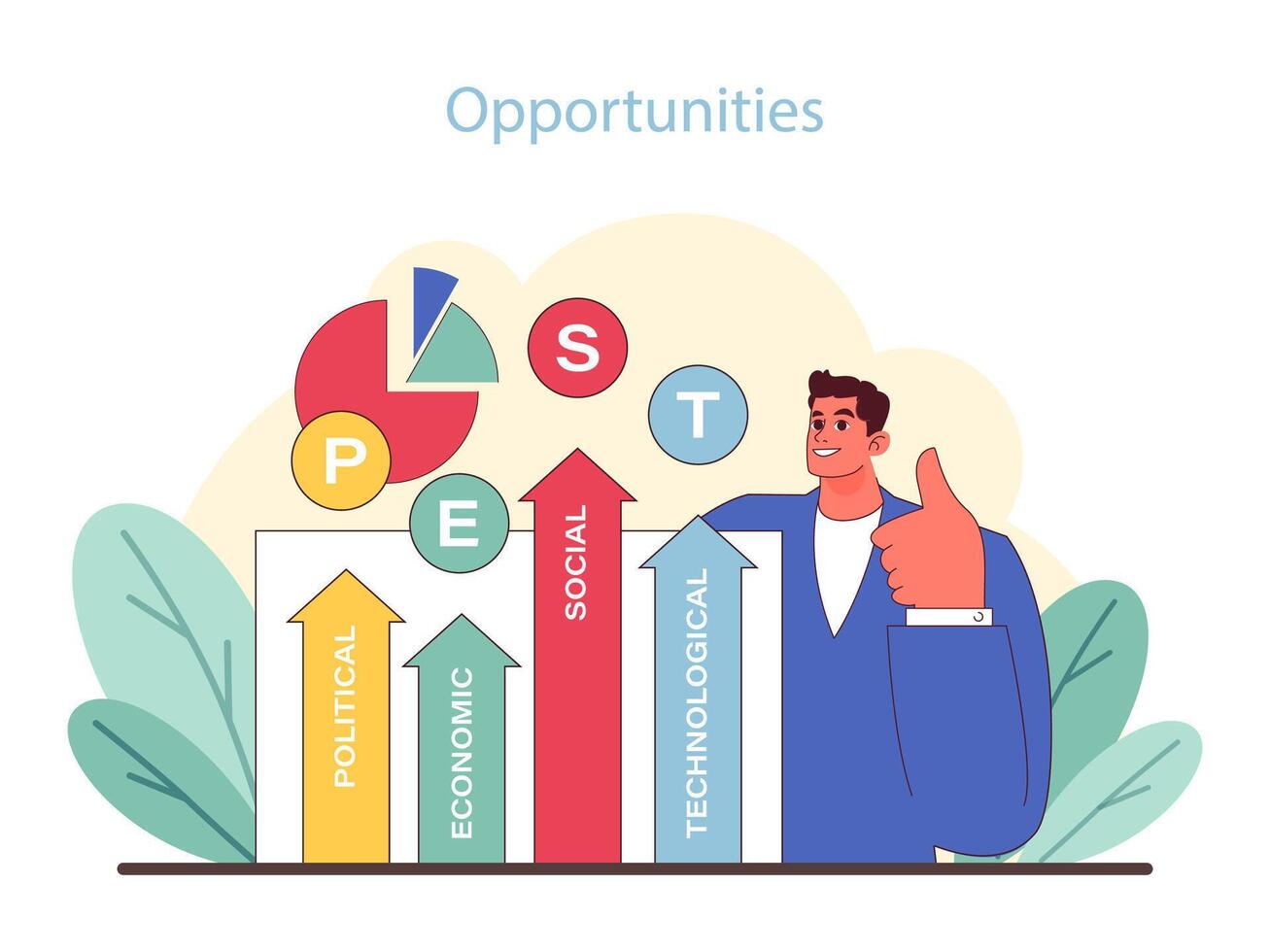 PEST analysis opportunities. Executive optimistic about growth in political, economic, social, technological sectors. vector