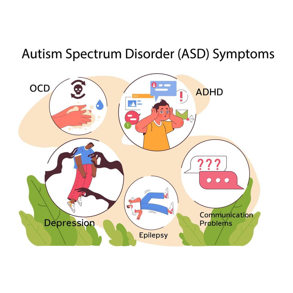 informativo visualización de autismo espectro trastorno síntomas. plano vector ilustración