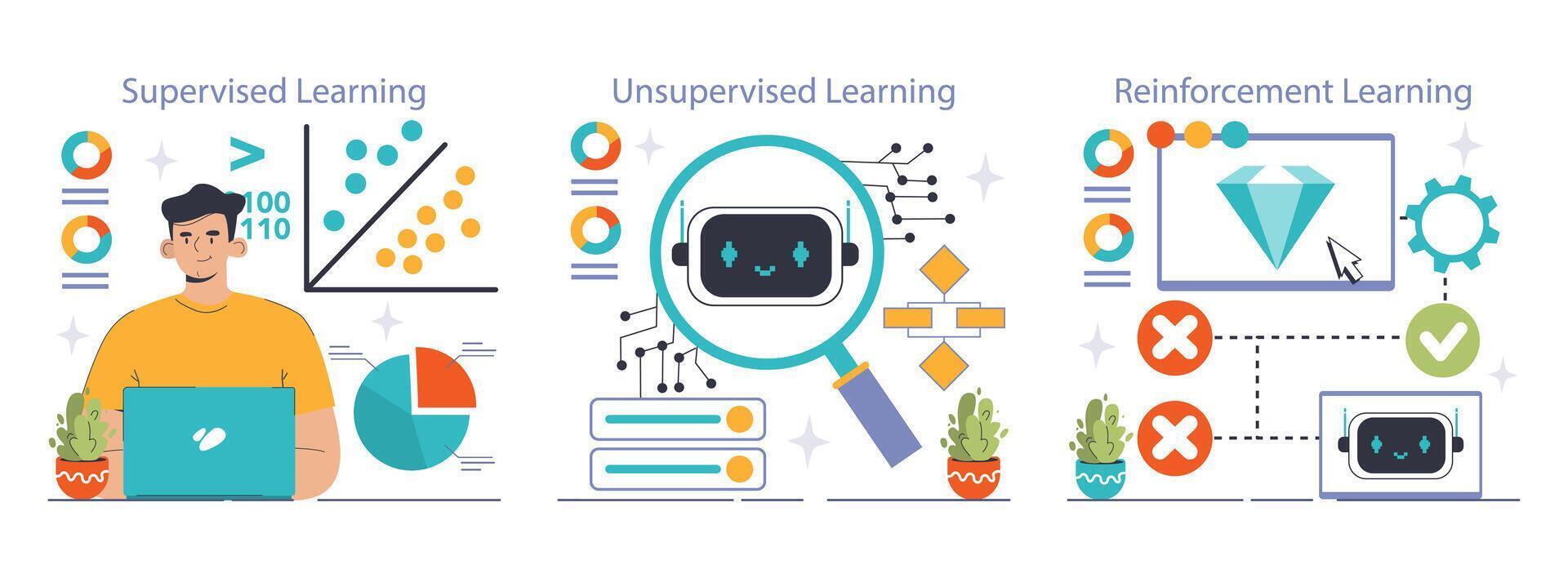 Machine Learning set. Flat vector illustration