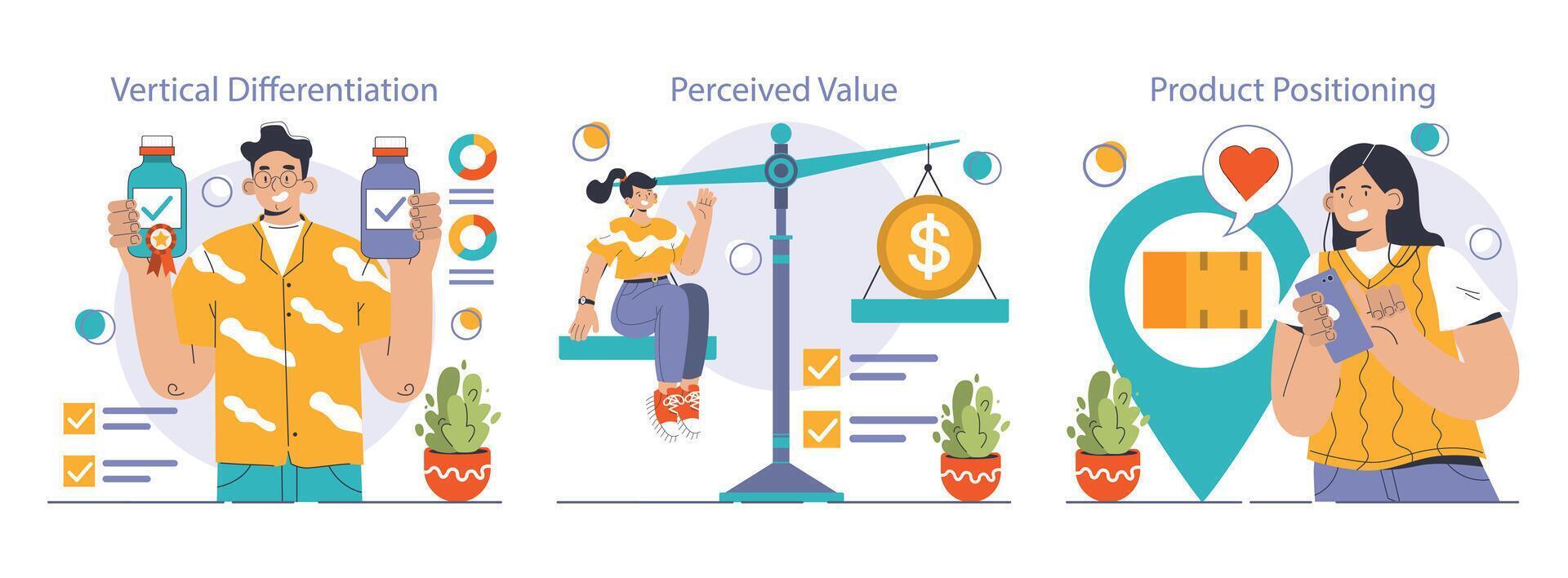 Product differentiation set. Product competitive advantages. Price