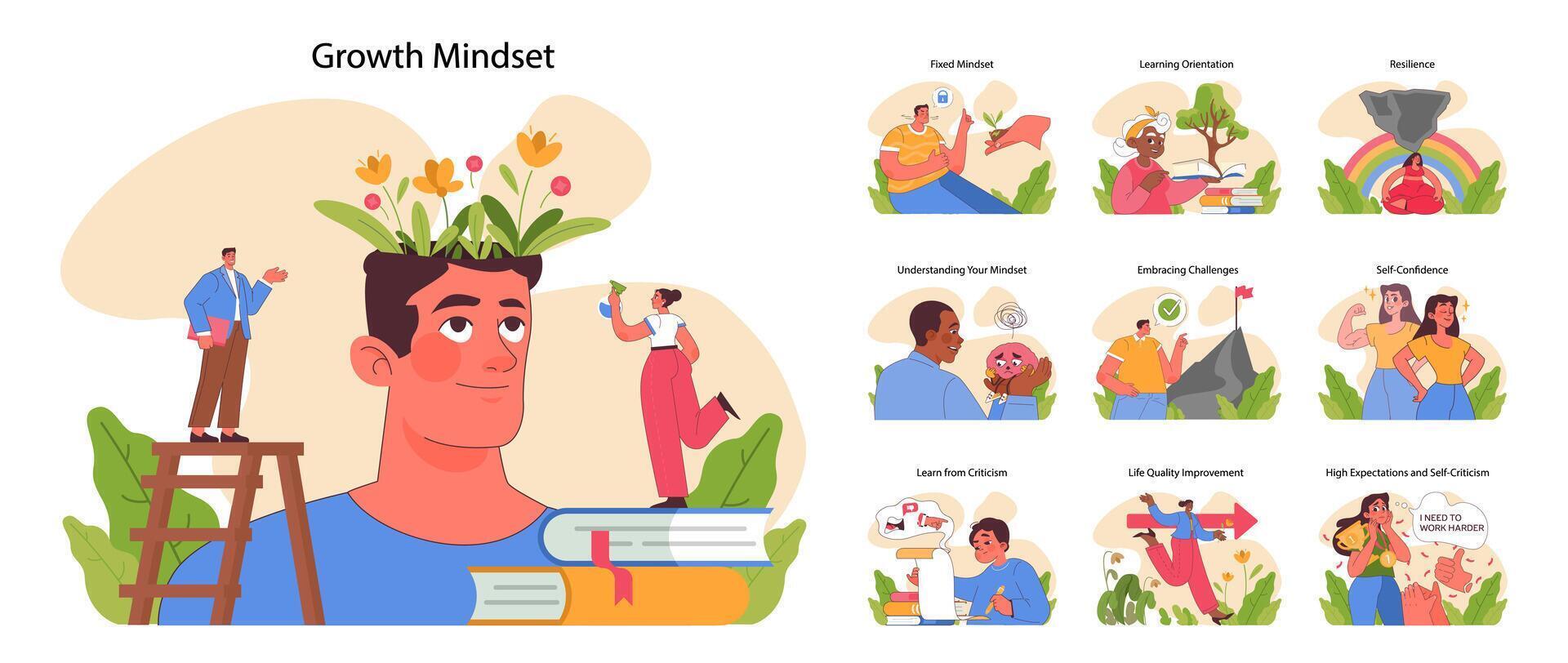 Growth mindset set. Flat vector illustration
