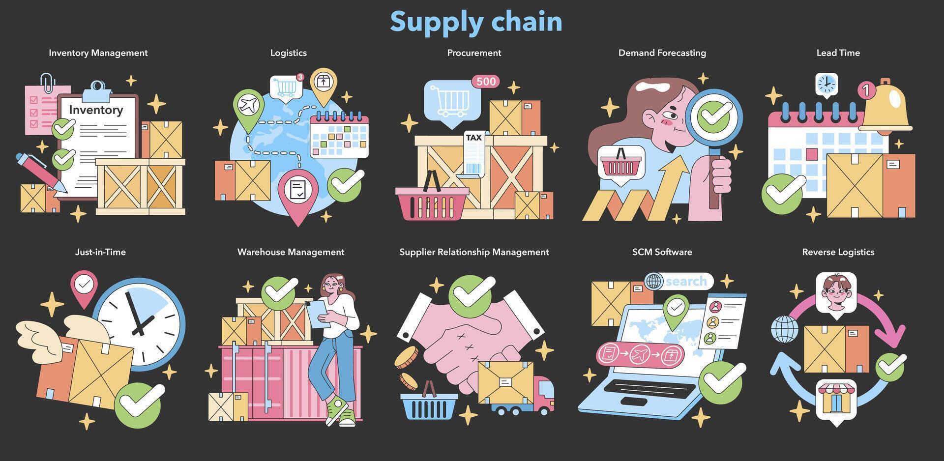 Supply chain management set. Flat vector illustration.