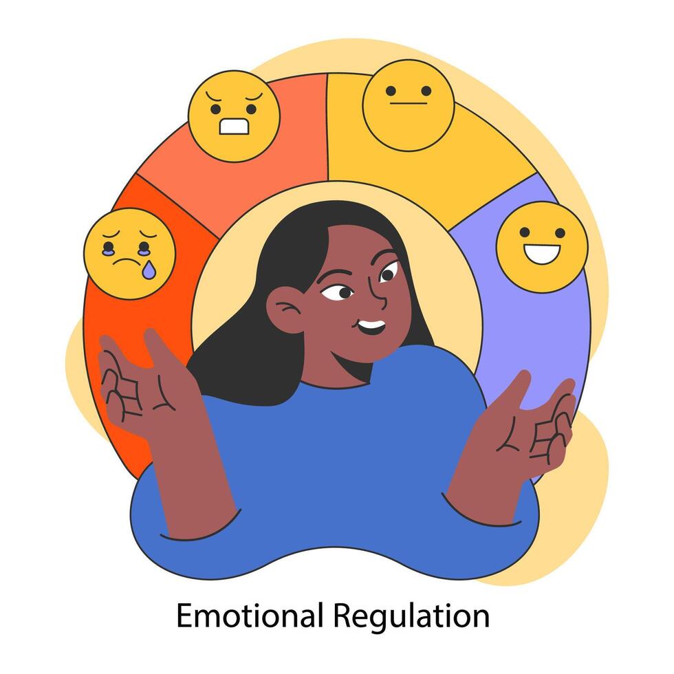 Emotional self-regulation. Emotion awareness and resilience skill. Deep vector