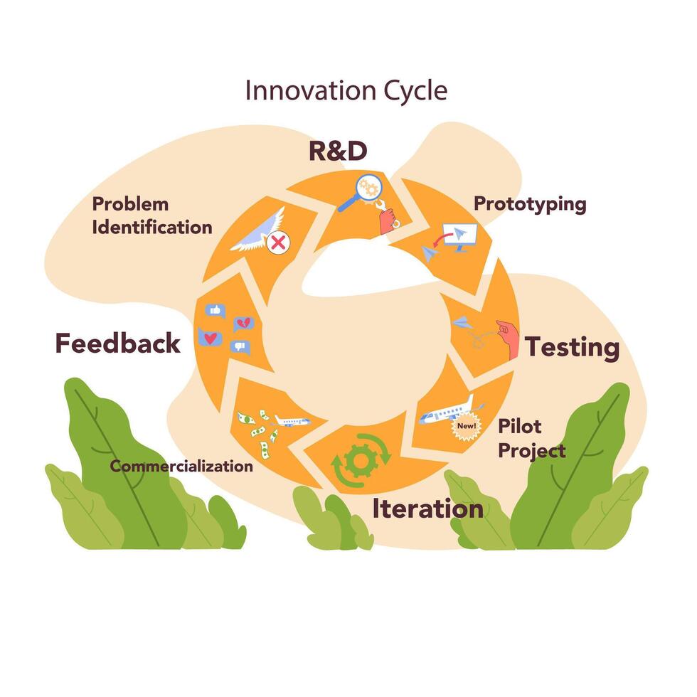 Innovation cycle. Generation of a creative idea or business solution. Start vector