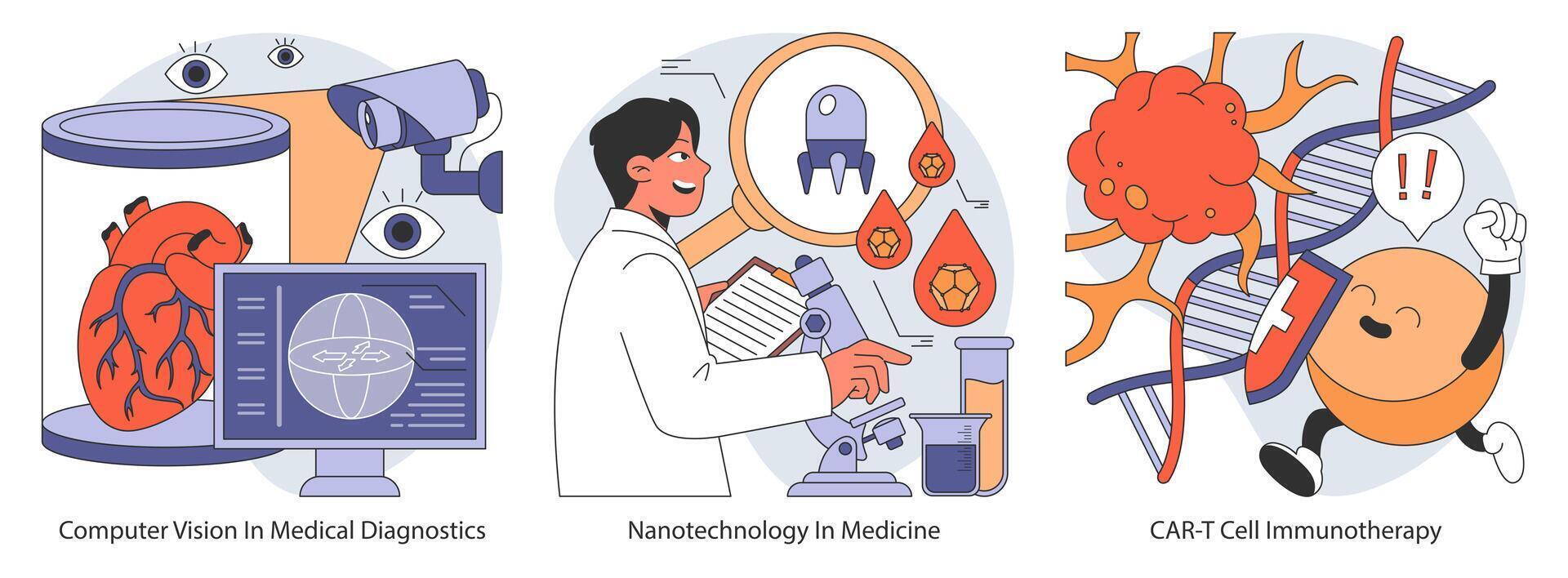 Emerging Technologies in Healthcare set. Flat vector illustration.