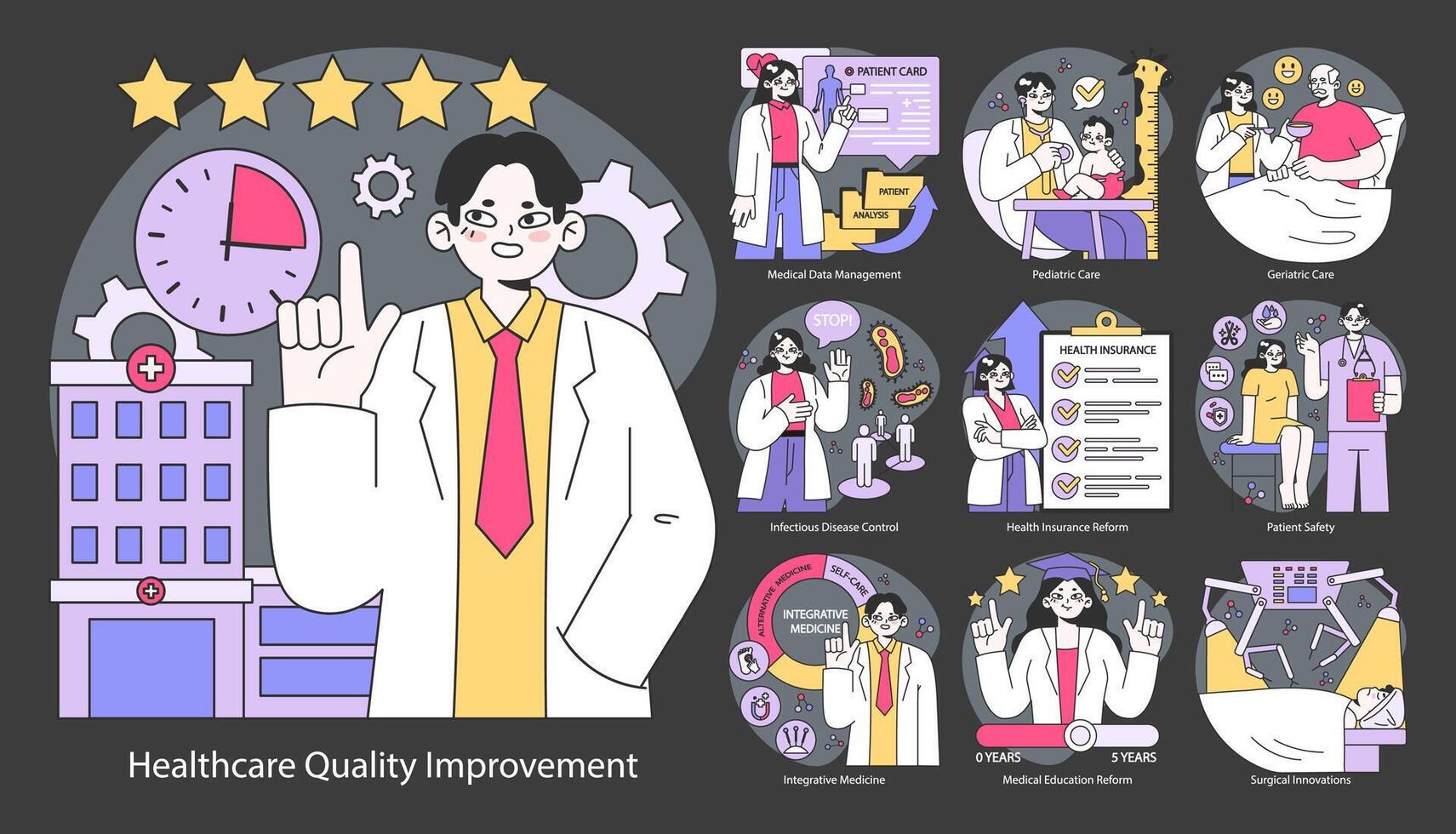 Healthcare Quality Improvement set. Flat vector illustration.