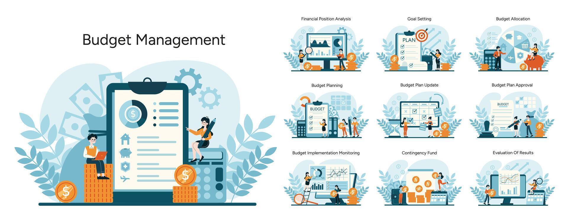 Steps from analysis to evaluation for efficient finance control vector