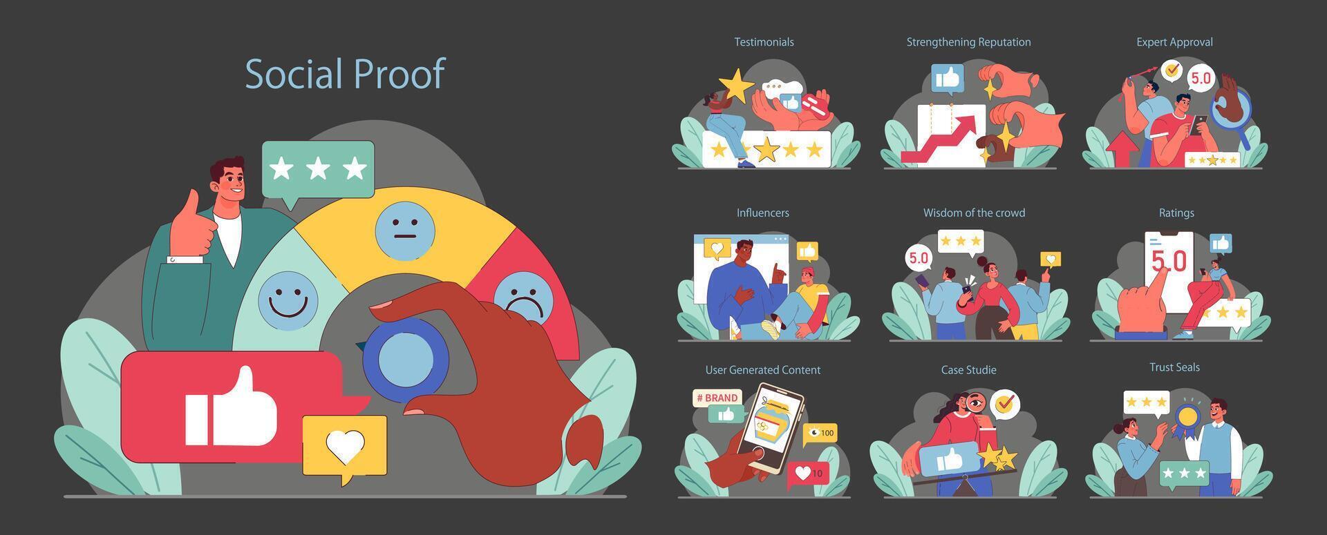 Social Proof illustration set. Influence and credibility through testimonials. vector