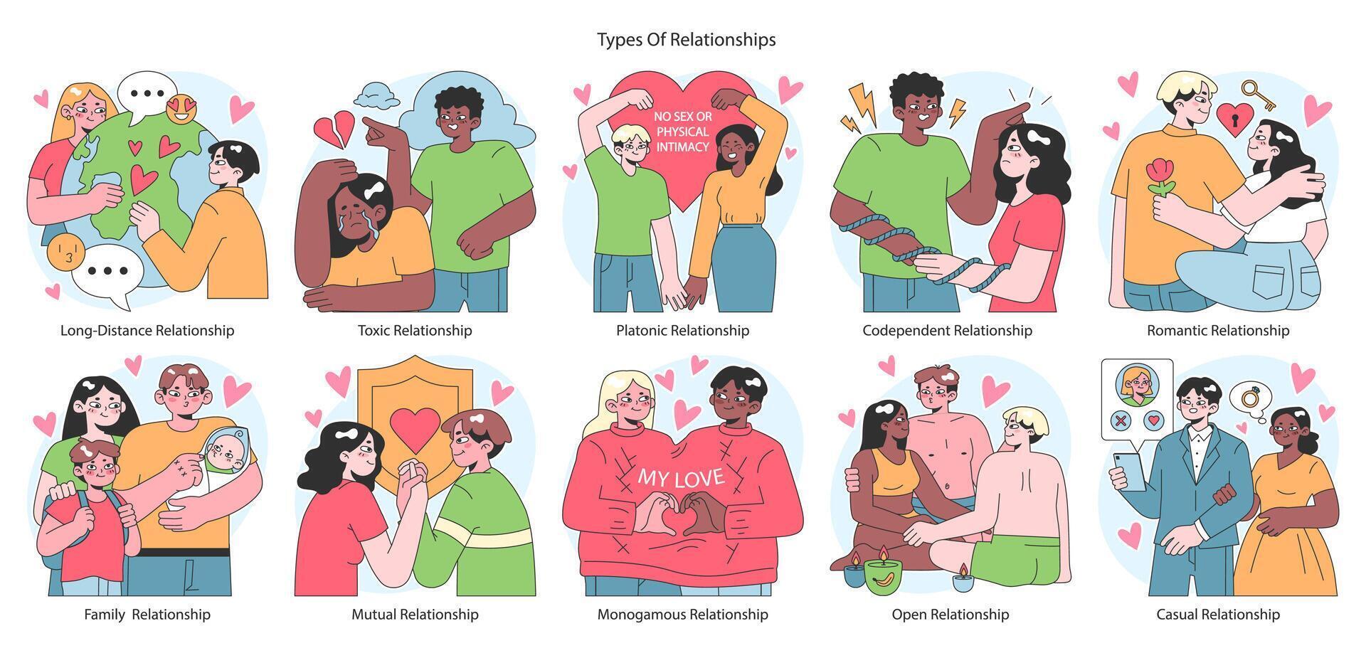 Relationships set. Diverse interpersonal romantic dynamics between characters. vector