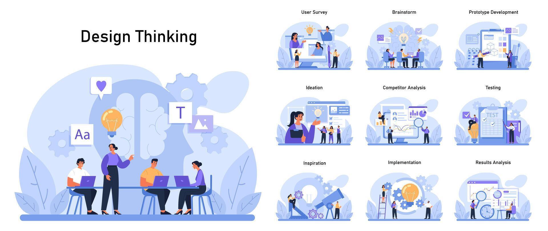 Design Thinking set. Stages of innovative solution finding from user surveys to results analysis vector