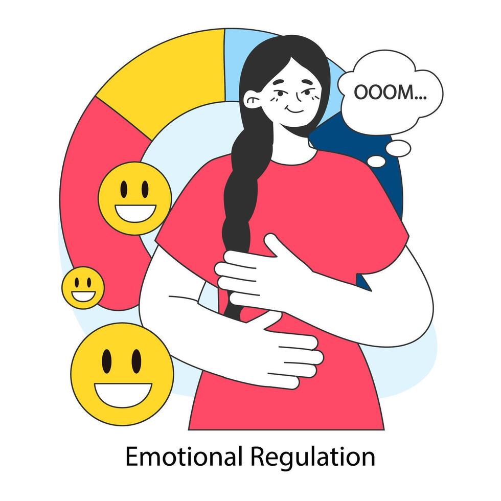 Emotional self-regulation. Emotion awareness and resilience skill. Deep vector