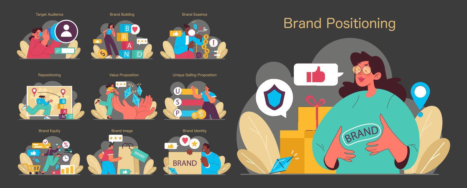 Brand Positioning set. Flat vector illustration