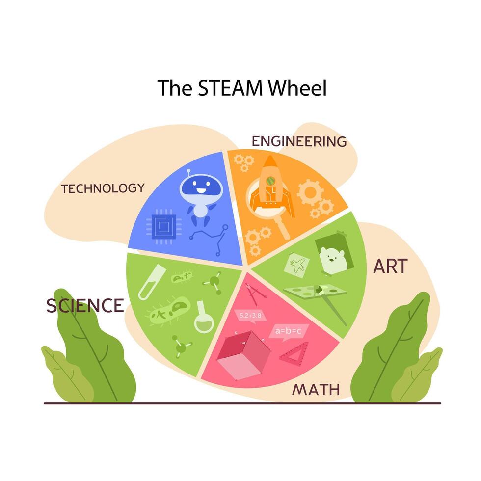 STEAM education. Schoolers gaining knowledge about technologies, vector