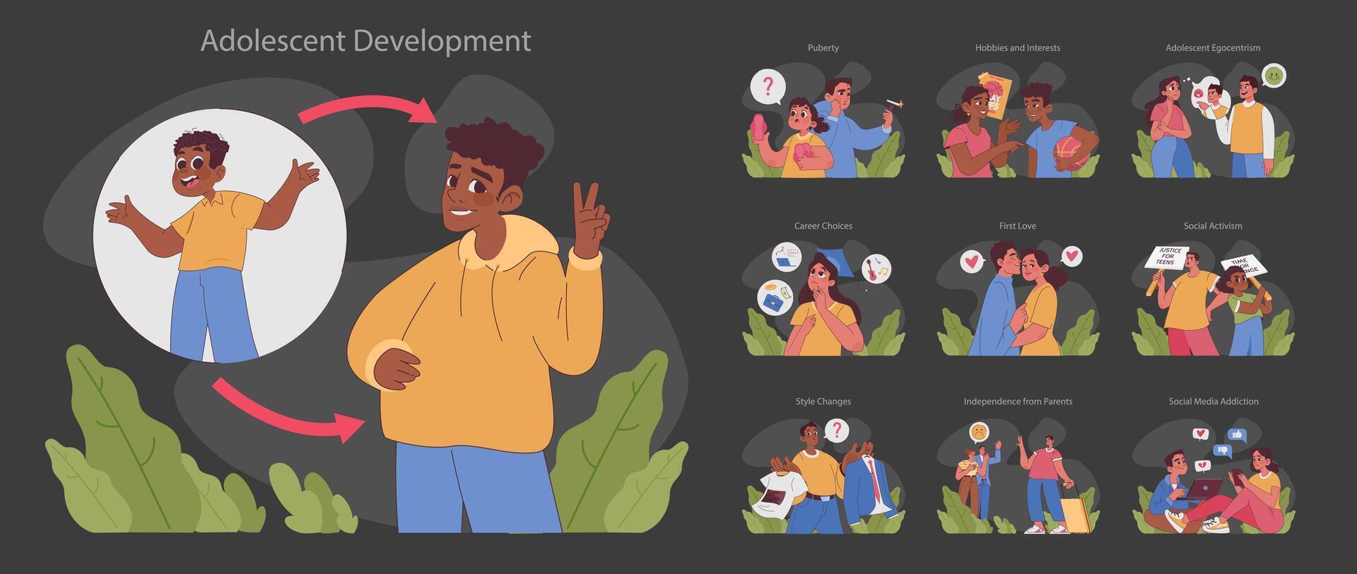 Adolescent Development concept. Flat vector illustration