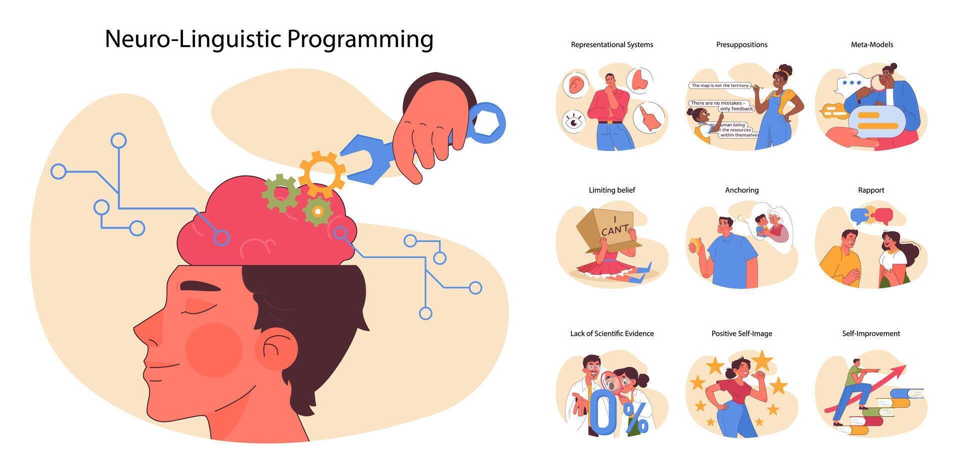 neuro Lingüístico programación colocar. plano vector ilustración