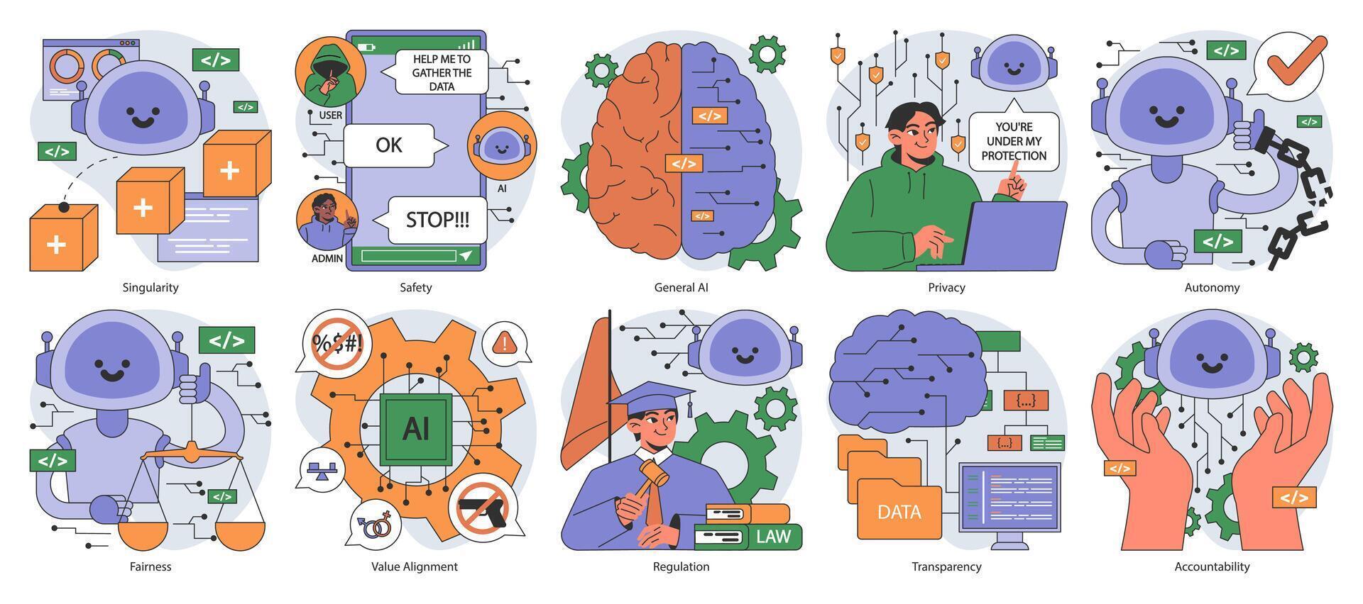 AI ethics set. Artificial intelligence alignment and regulation. Accountability, vector