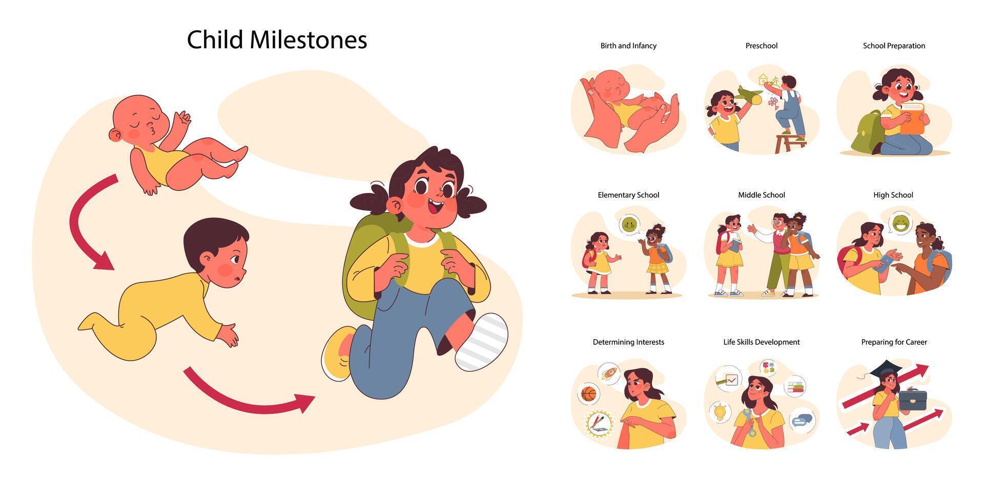 Child milestones set. Flat vector illustration