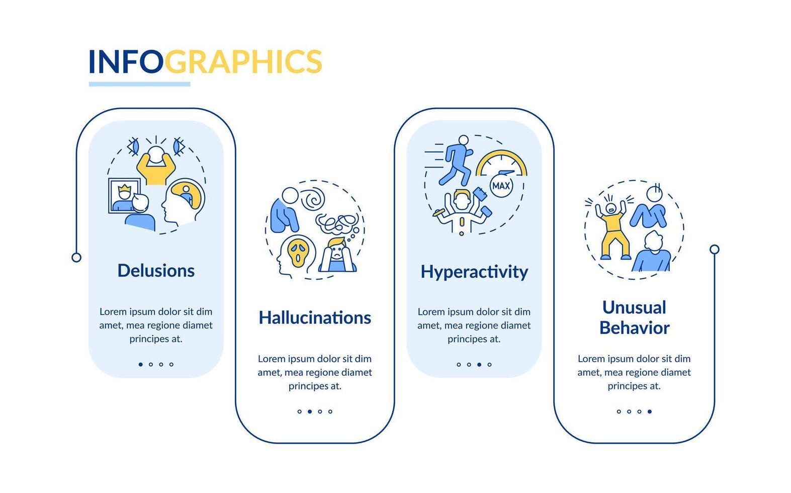 Schizophrenia positive symptoms rectangle infographic template. Data visualization with 4 steps. Editable timeline info chart. Workflow layout with line icons vector