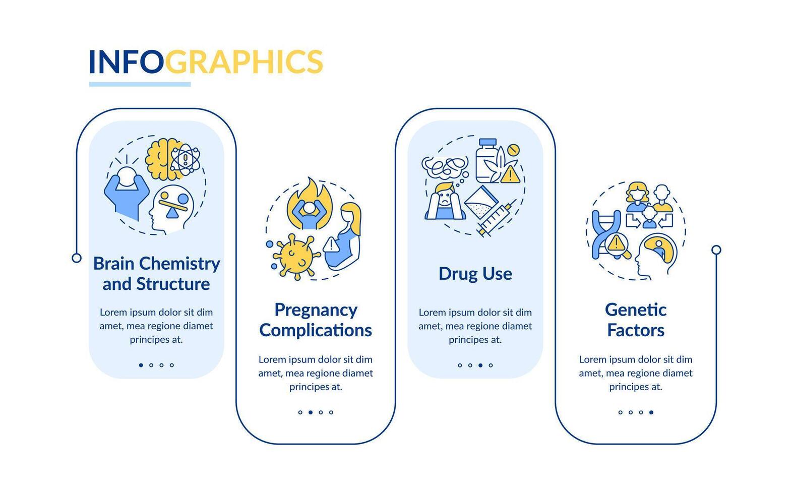 Schizophrenia causes rectangle infographic template. Risk factors. Data visualization with 4 steps. Editable timeline info chart. Workflow layout with line icons vector