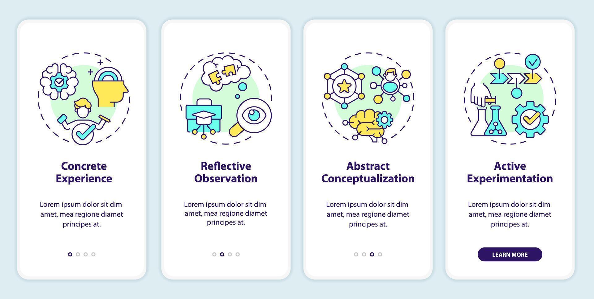 Kolbs experiential theory onboarding mobile app screen. Learning cycle walkthrough 4 steps editable graphic instructions with linear concepts. UI, UX, GUI template vector