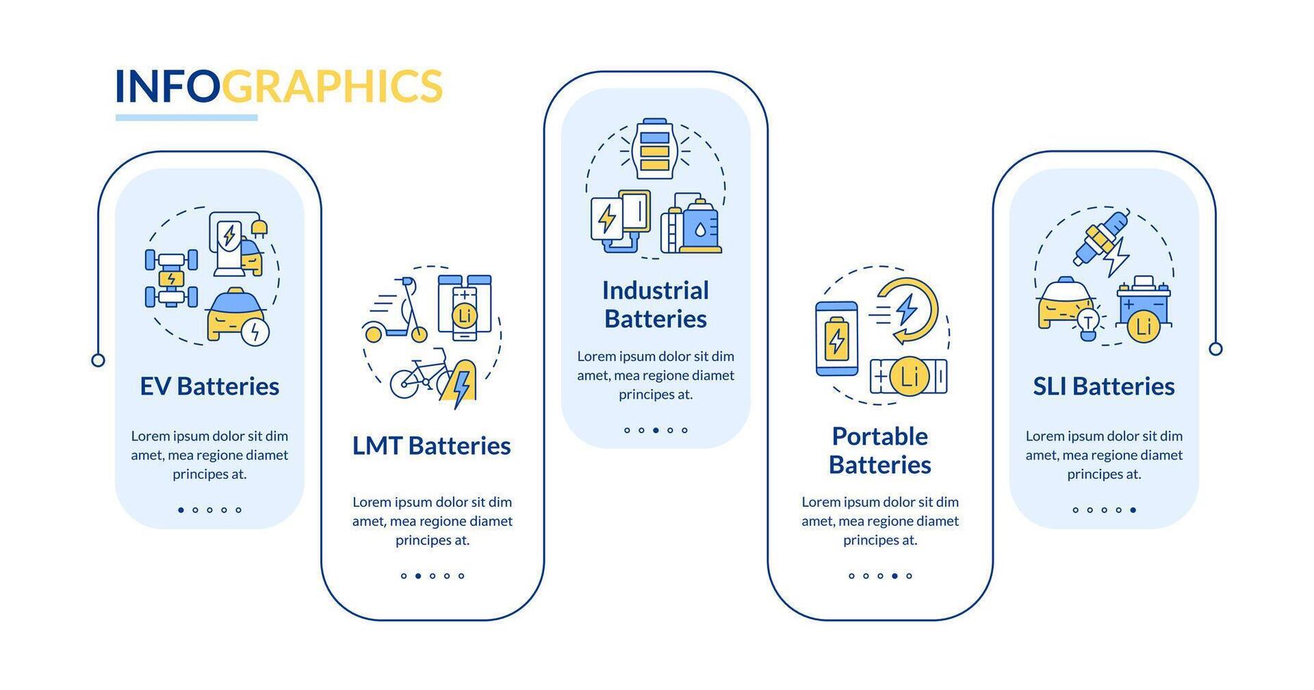 Energy storage variety rectangle infographic template. Energy solution. Data visualization with 5 steps. Editable timeline info chart. Workflow layout with line icons vector