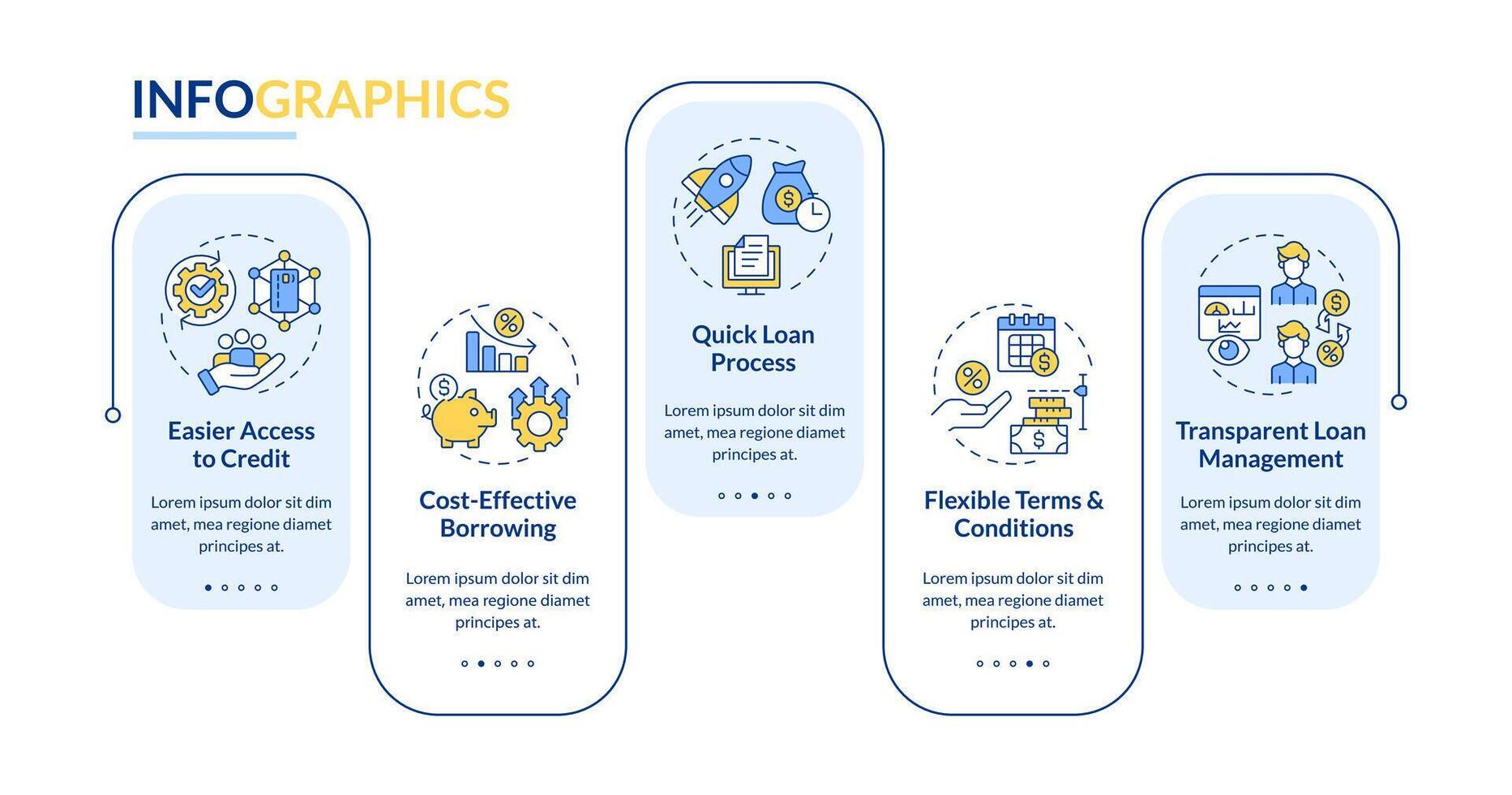 P2P for borrowers rectangle infographic template. Lending advantages. Data visualization with 5 steps. Editable timeline info chart. Workflow layout with line icons vector