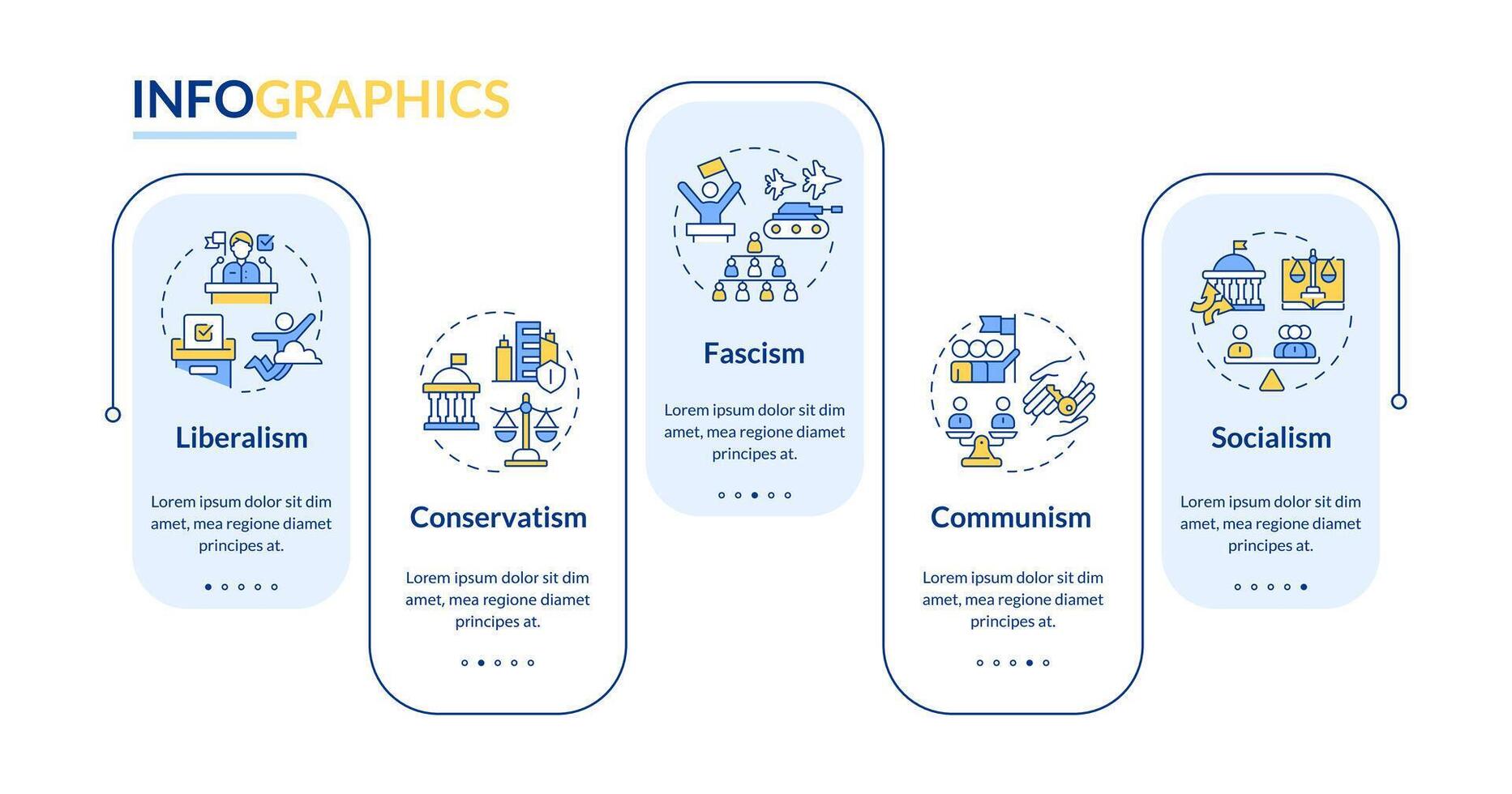 Political ideology rectangle infographic template. Social organization. Data visualization with 5 steps. Editable timeline info chart. Workflow layout with line icons vector