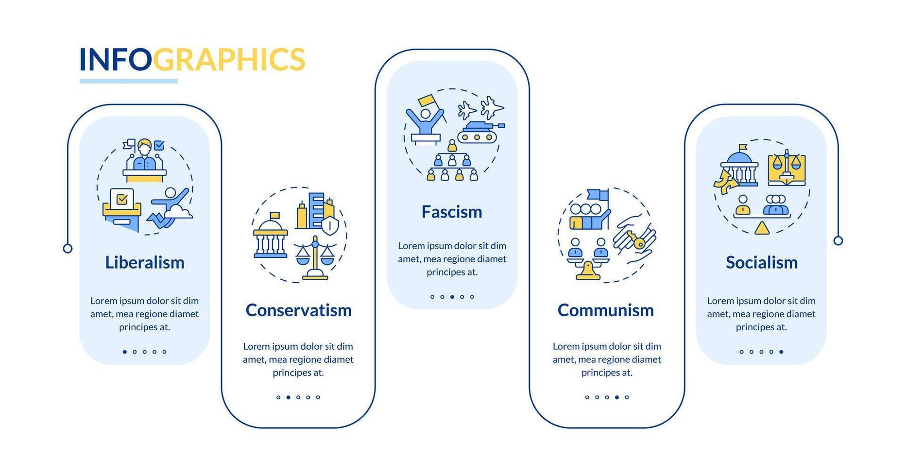 político ideología rectángulo infografía modelo. social organización. datos visualización con 5 5 pasos. editable cronograma informacion cuadro. flujo de trabajo diseño con línea íconos vector