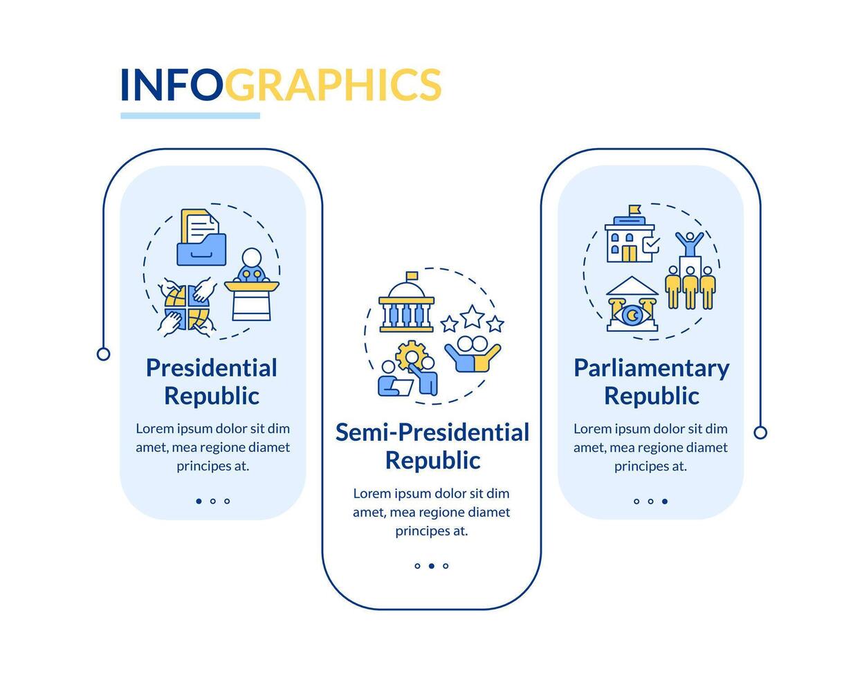 Government political system rectangle infographic template. Data visualization with 3 steps. Editable timeline info chart. Workflow layout with line icons vector