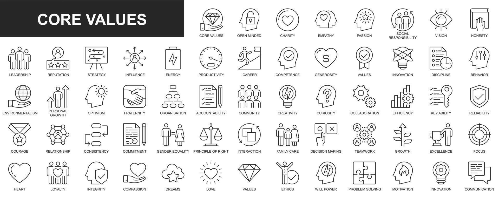 Core values web icons set in thin line design. Pack of charity, empathy, passion, social responsibility, vision, leadership, reputation, strategy, influence, other. Vector outline stroke pictograms