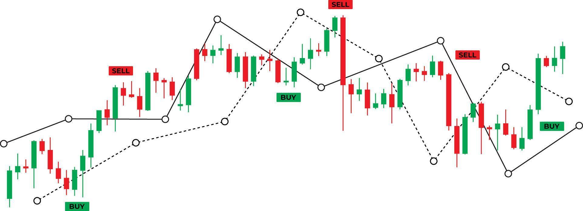 candle stick pattern with sell and buy points with line chart indicators vector