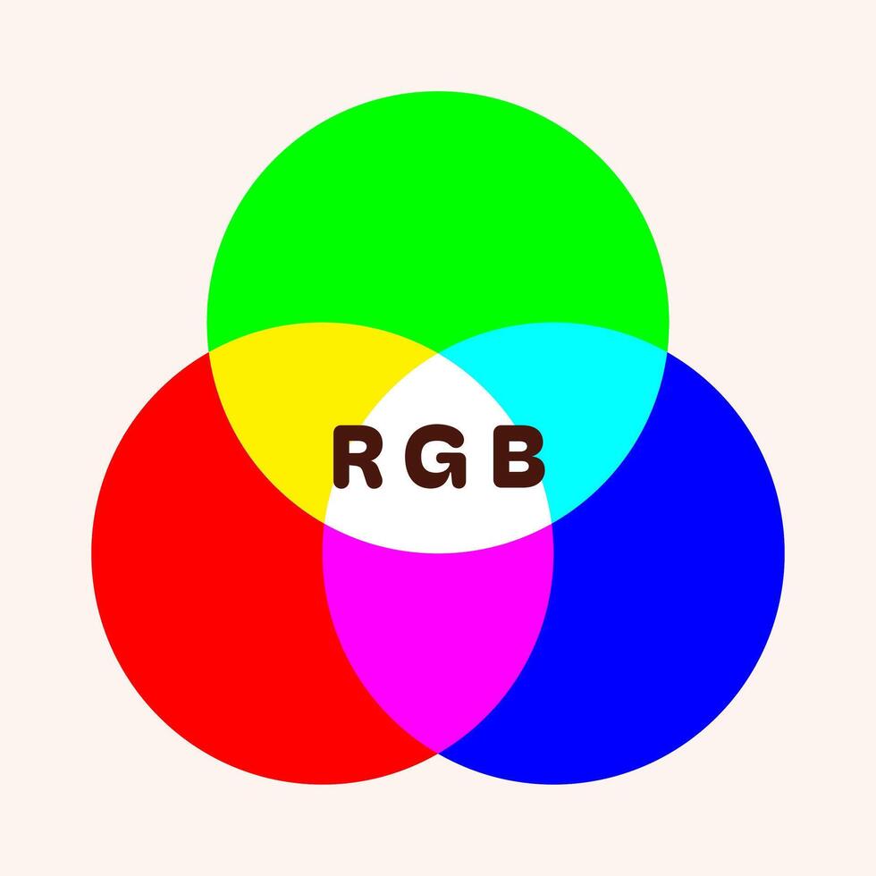 rgb color modelo infografía, mezcla diagrama vector