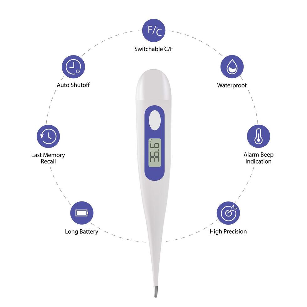 Medical digital thermometer, temperature scanner. Electronic equipment on a white background. A measuring device with a healthy result vector