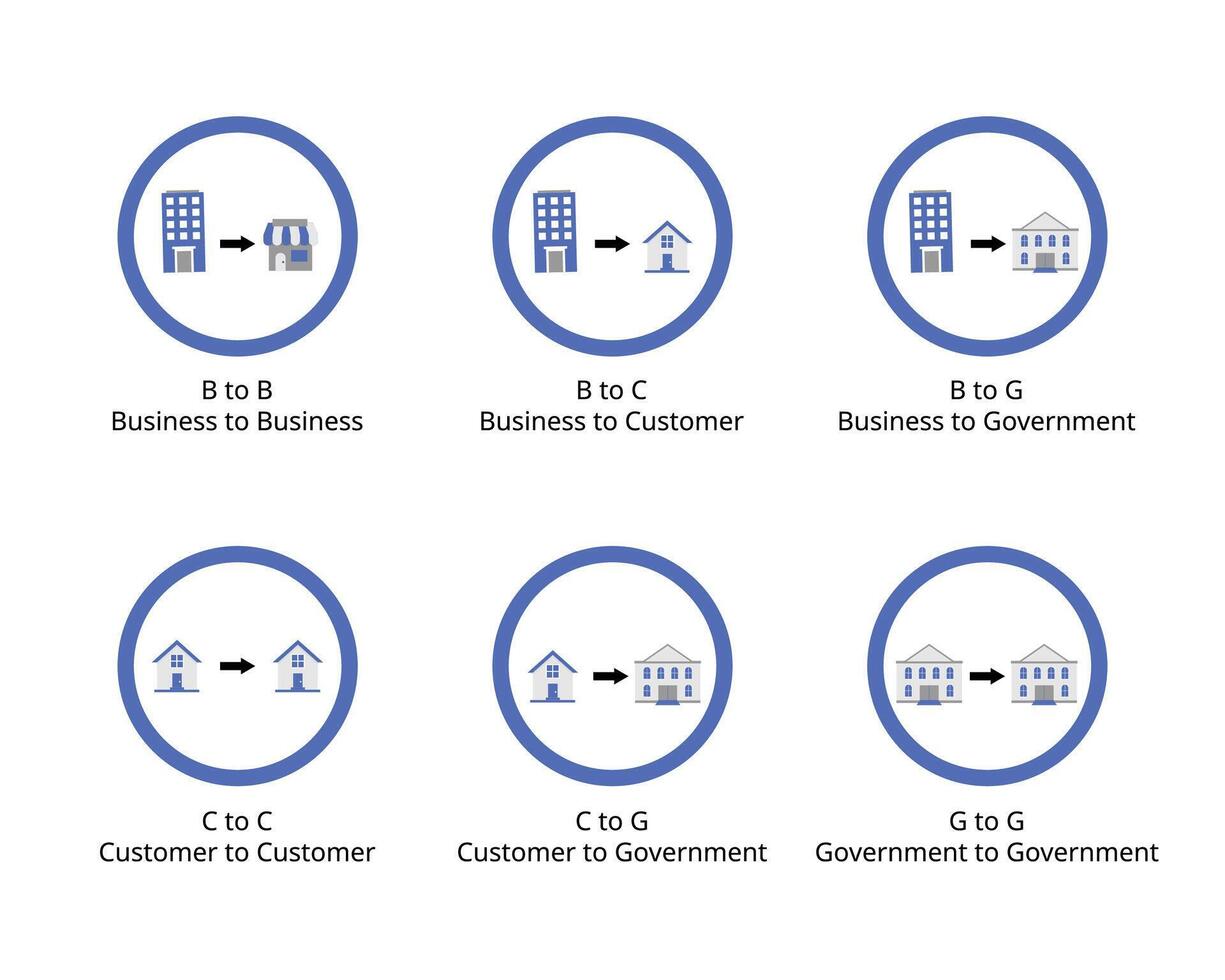 business to business and to customer and government vector