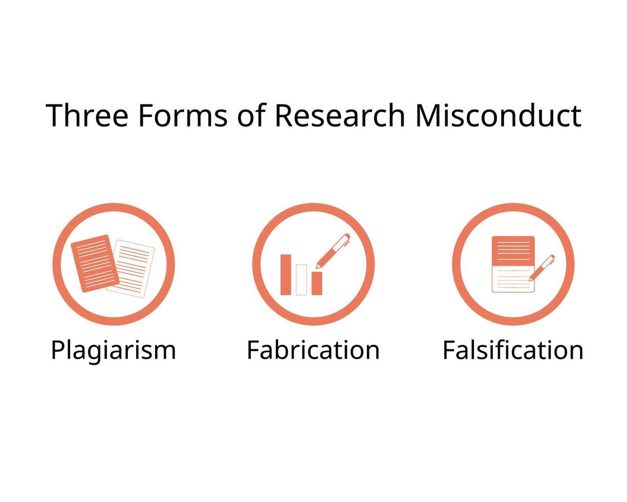 three forms of research misconduct for plagiarism, fabrication, falsification vector