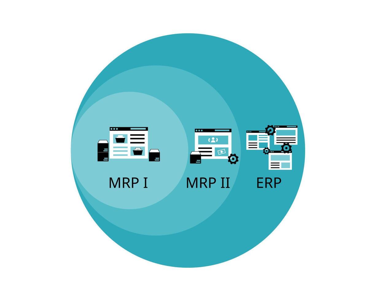 Difference Between MRP I, II Manufacturing Solutions And ERP 